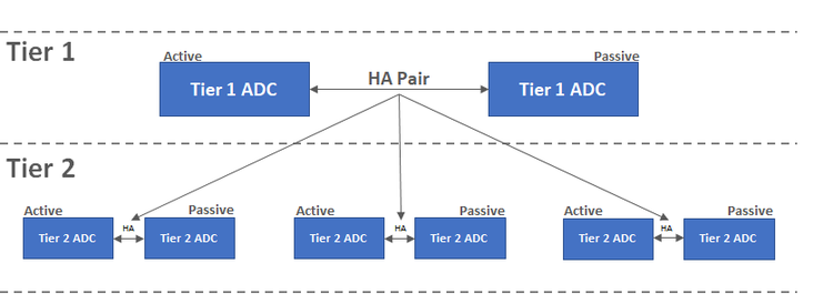 Consulting Diagram 3