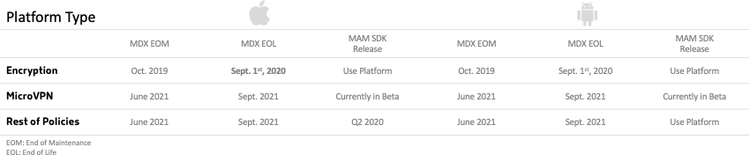 Mam Sdk 3