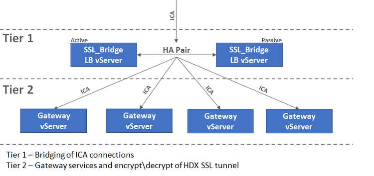 Consulting Diagram 2