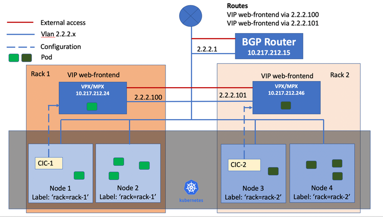 Kubernetes Adc 4