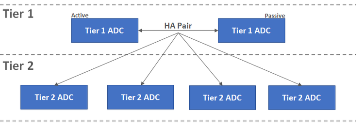 Consulting Diagram 1