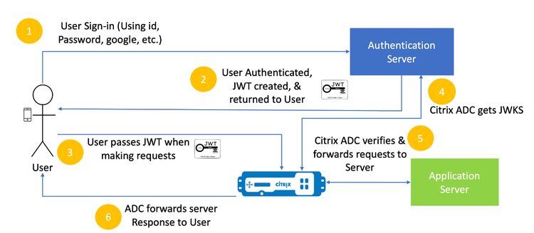 Istio Service Mesh 1