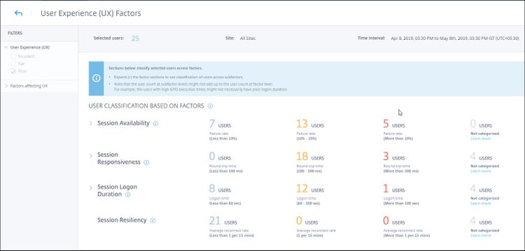 User Experience UX Factors Dashboard