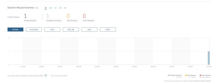 SessionResponsiveness After