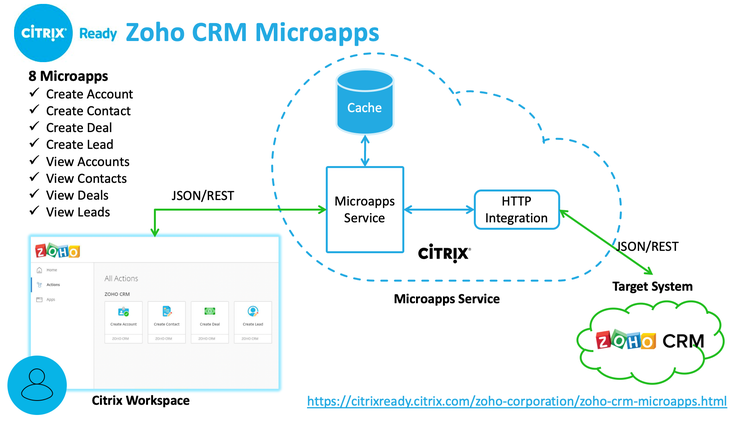Zoho Microapp