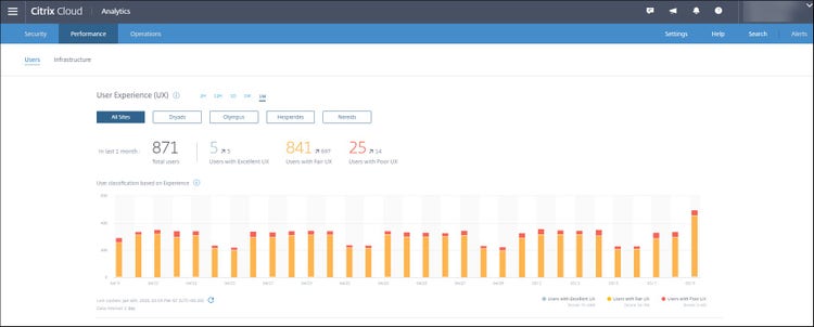 User Experience Dashboard