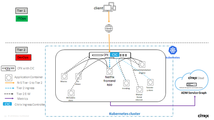 Troubleshoot 7