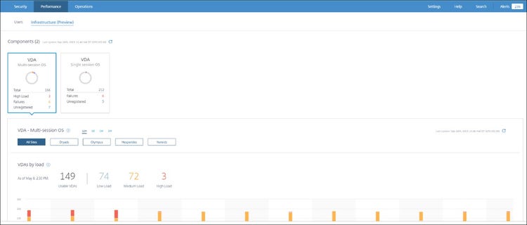 Infrastructure Analytics Dashboard