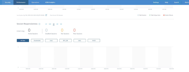 SessionResponsiveness Before
