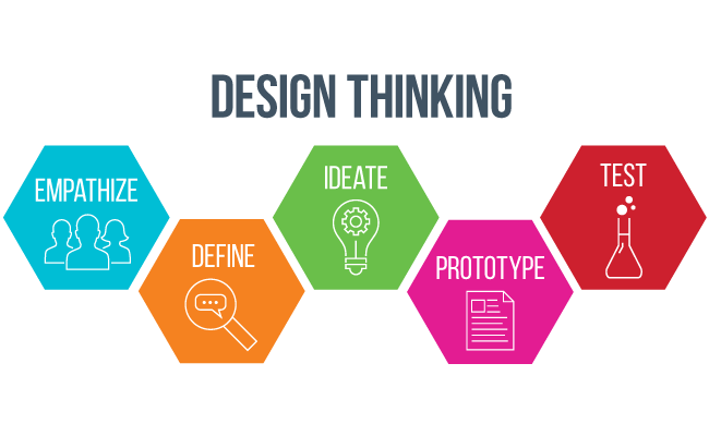 Design Thinking Graphic