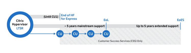 062420 CTX Hypervisor Chart 2 F