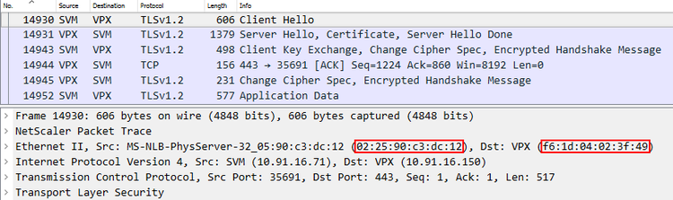 External Network