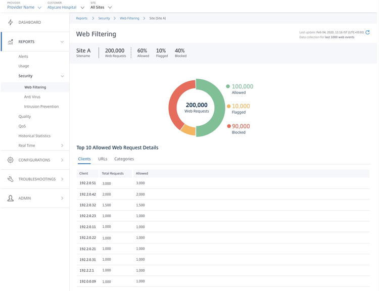Sd Wan2 1