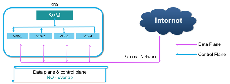 SDX New Architecture