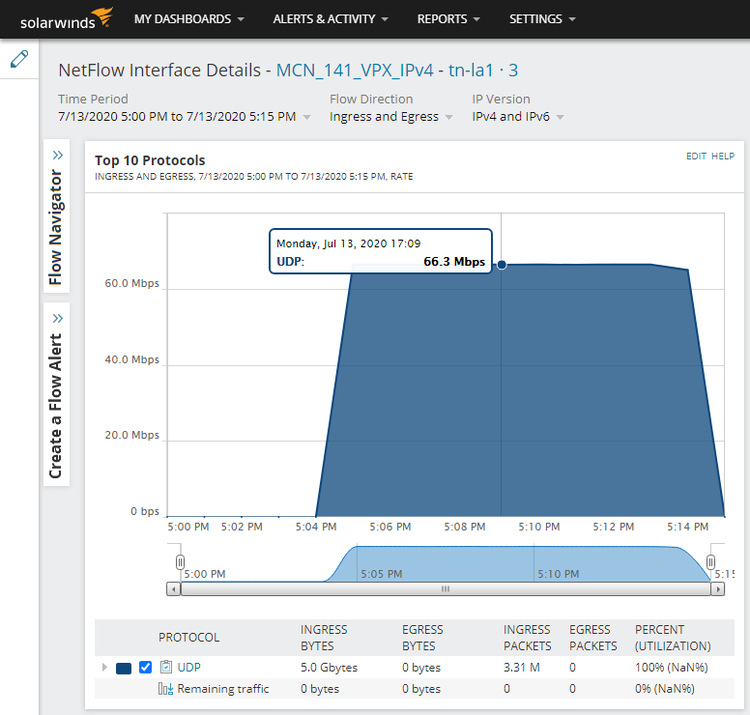 Solarwinds 3