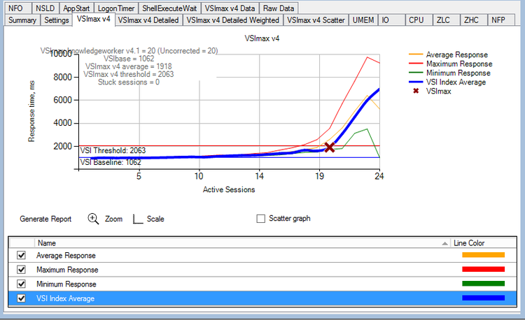 Vmware Compete 4