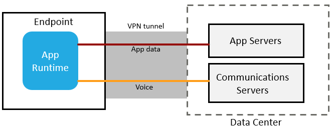 Remote Voice Audio 1