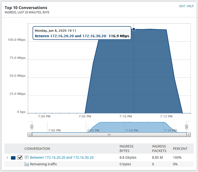 Solarwinds 2
