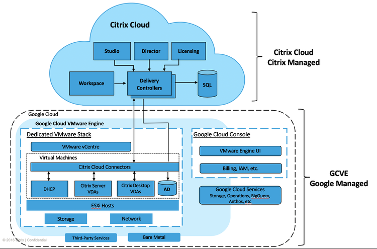 Cloud Google 1