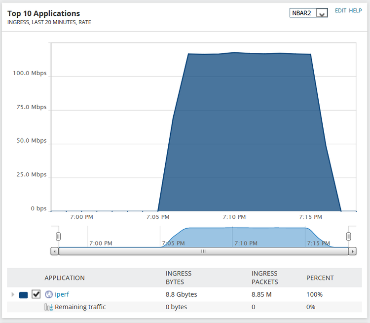 Solarwinds 1