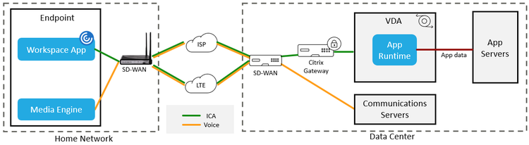 Remote Voice Audio 4