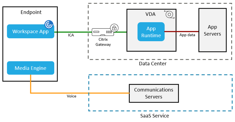 Remote Voice Audio 2