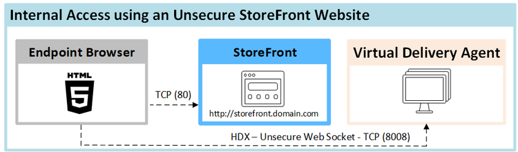 Unsecure Html5