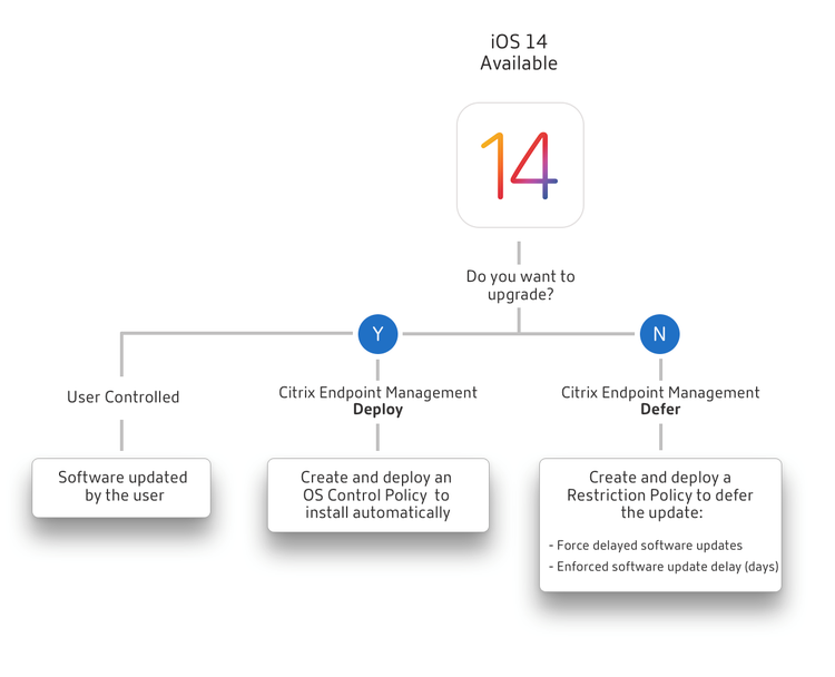 Apple Update 1