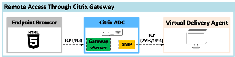 Adc Html5