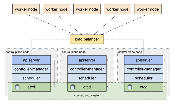 Openshift 1