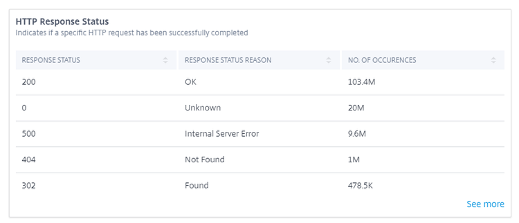 App Analytics 5