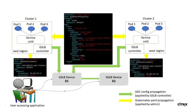 Gslb Kubernetes 1
