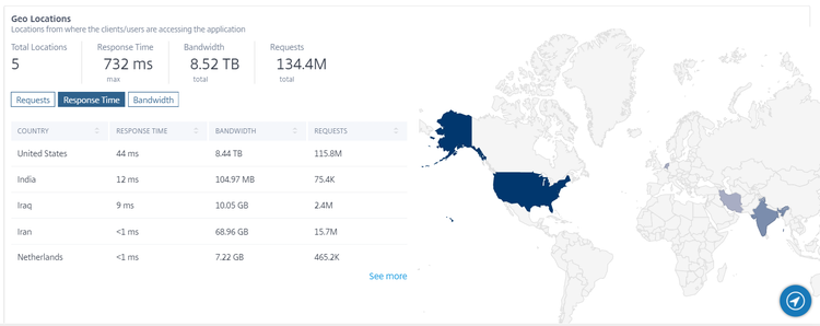 App Analytics 1