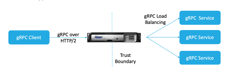 Grpc Image