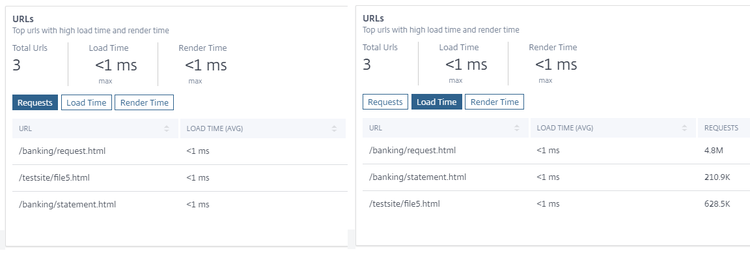 App Analytics 4
