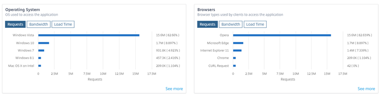 App Analytics 2