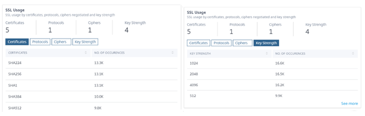 App Analytics 6