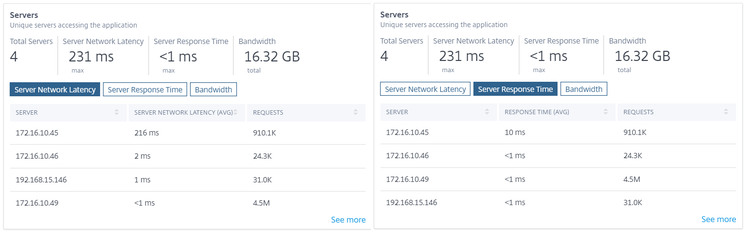App Analytics 3