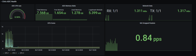 App Health Monitoring 2