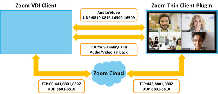 Zoom Cvad 1