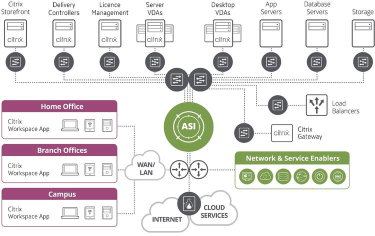 Netscout 1