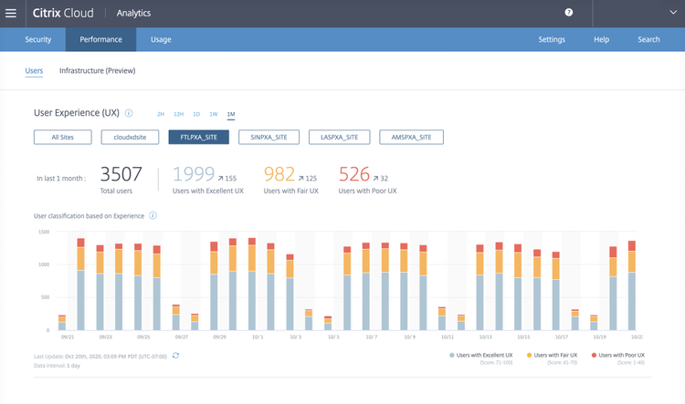 Performance UX FTL Site 1036x612
