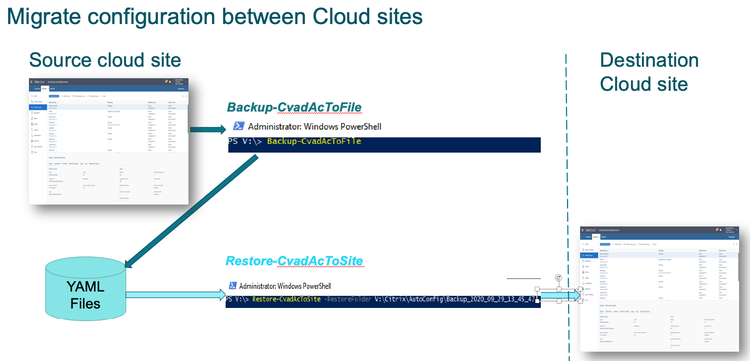 Automated Configuration Tool 7