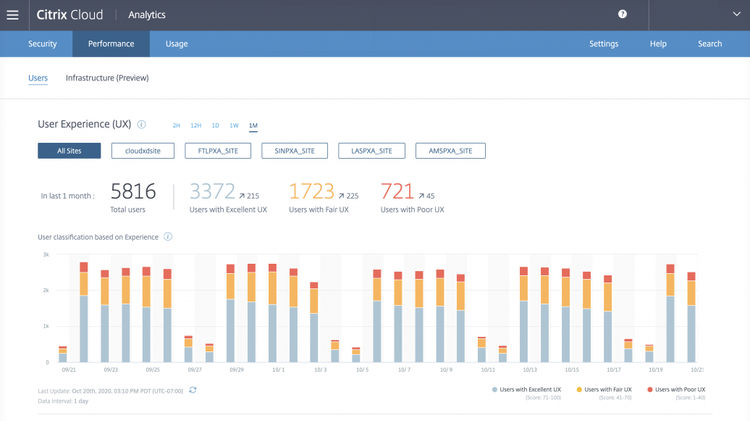 Performance UX All Sites 1036x581