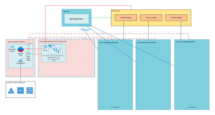 Azure Tips Graphic 1