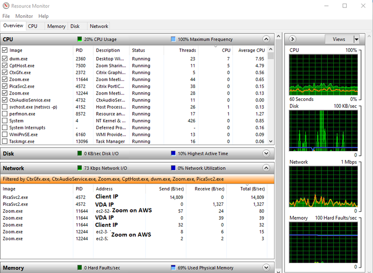 Zoom Cvad 3