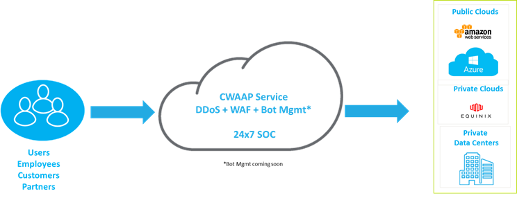 Cwaap 1