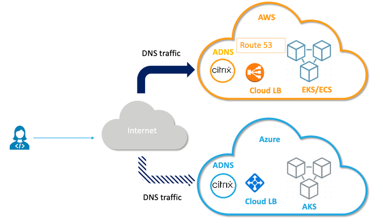 Kubernetes Load Balancer 1 1