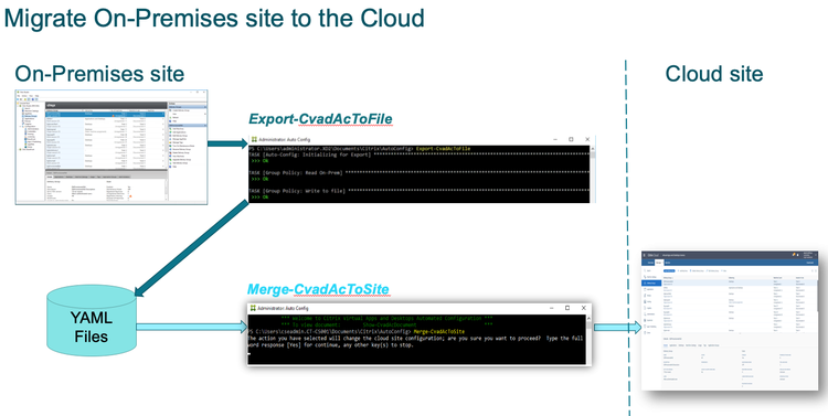 Automated Configuration Tool 4