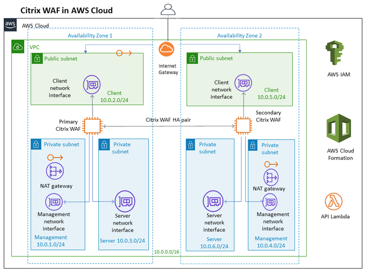 Aws Web App Firewall